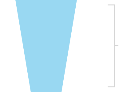 Analytics funnel section