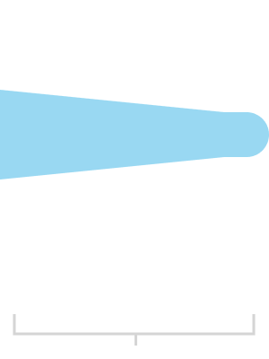 Payments funnel section