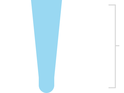 Payments funnel section